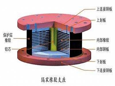 巴东县通过构建力学模型来研究摩擦摆隔震支座隔震性能