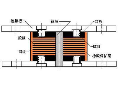 巴东县抗震支座施工-普通板式橡胶支座厂家